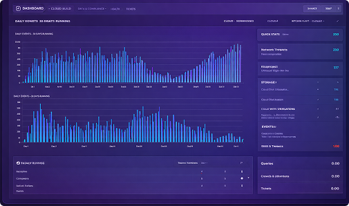 Analytics Dashboard